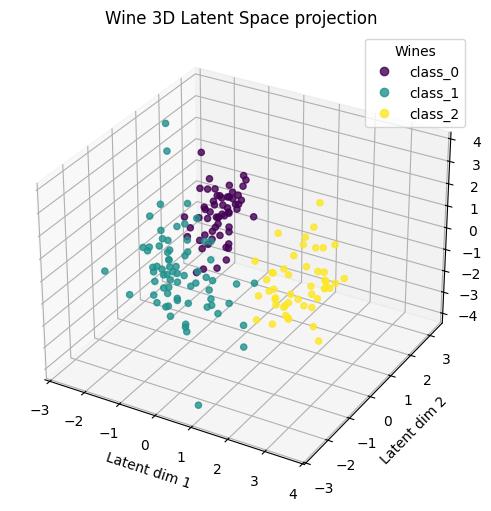 LAE Plot