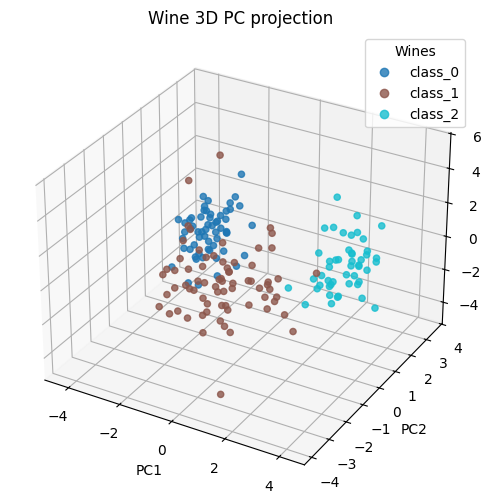 PCA Plot